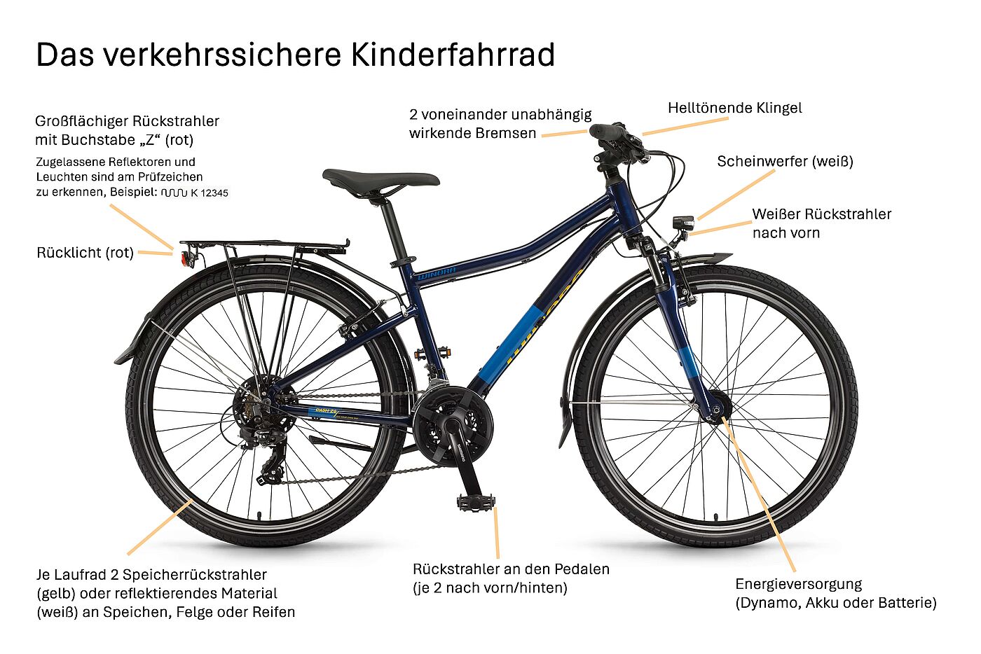 Das verkehrssichere Kinderfahrrad Kinderrad mit Beschriftung der notwendigen Komponenten.